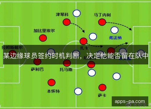 某边缘球员签约时机判断，决定他能否留在队中