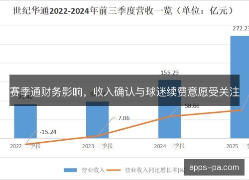 赛季通财务影响，收入确认与球迷续费意愿受关注